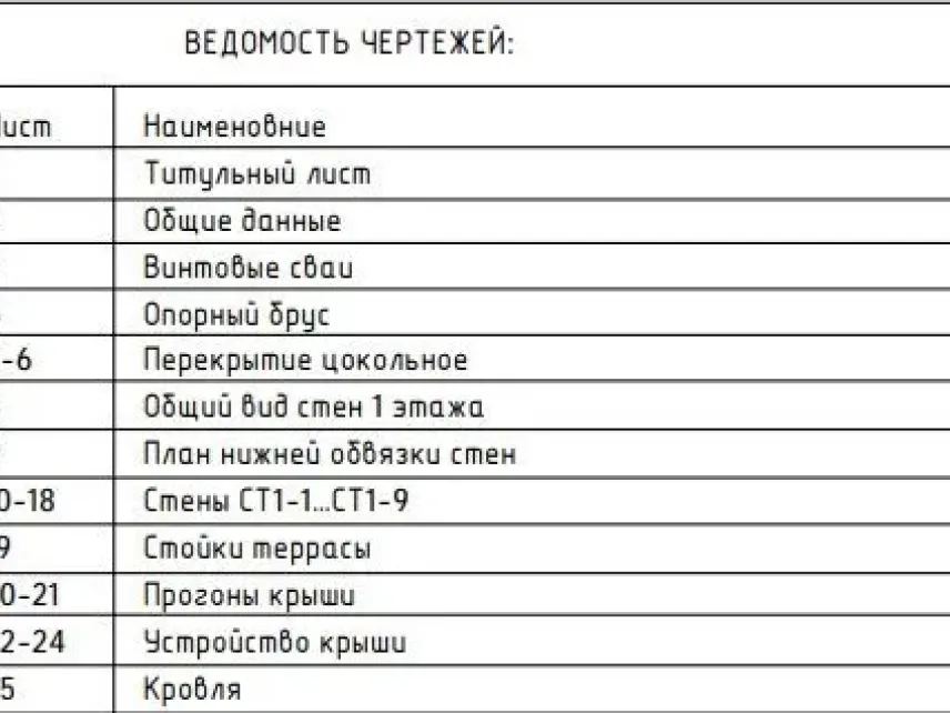 Готовий проект одноповерхового 3-кімнатного каркасного барнхаус будинку 72.5 кв.м.