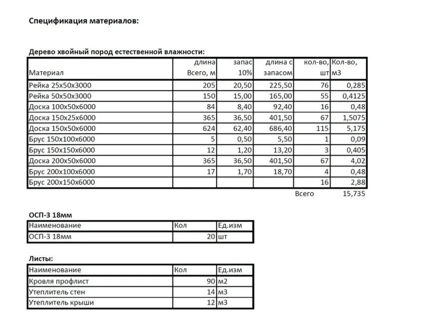 Готовий проект одноповерхового 3-кімнатного каркасного барнхаус будинку 72.5 кв.м.